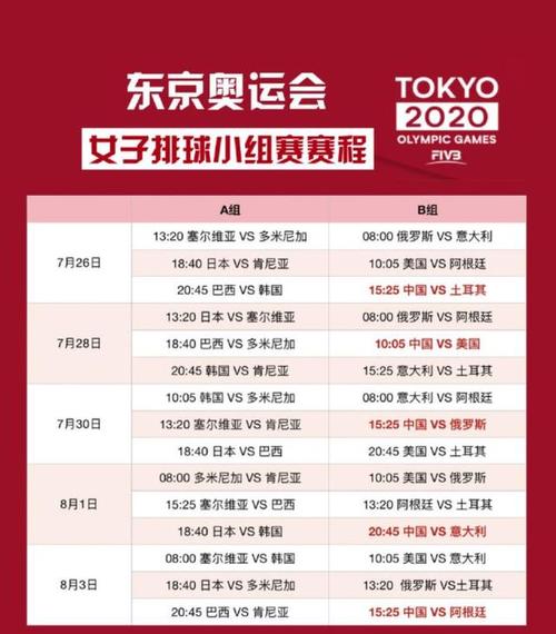 东京奥运会排球赛程