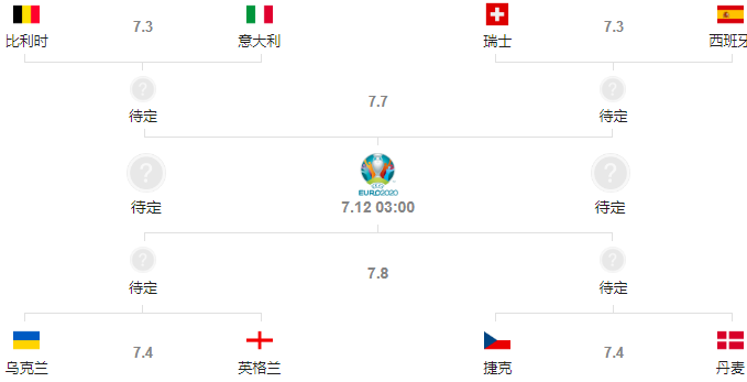 欧洲杯4强名单
