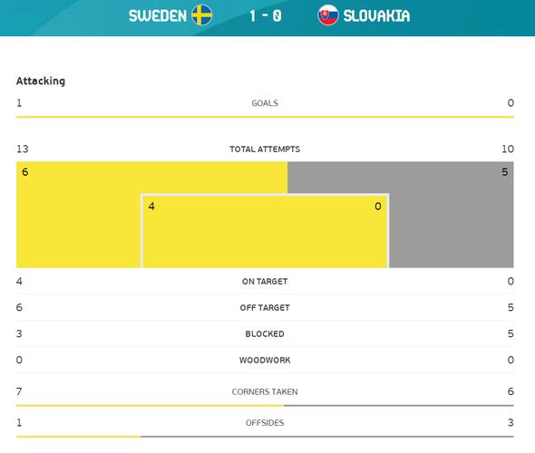 瑞典vs斯洛伐克直播比分