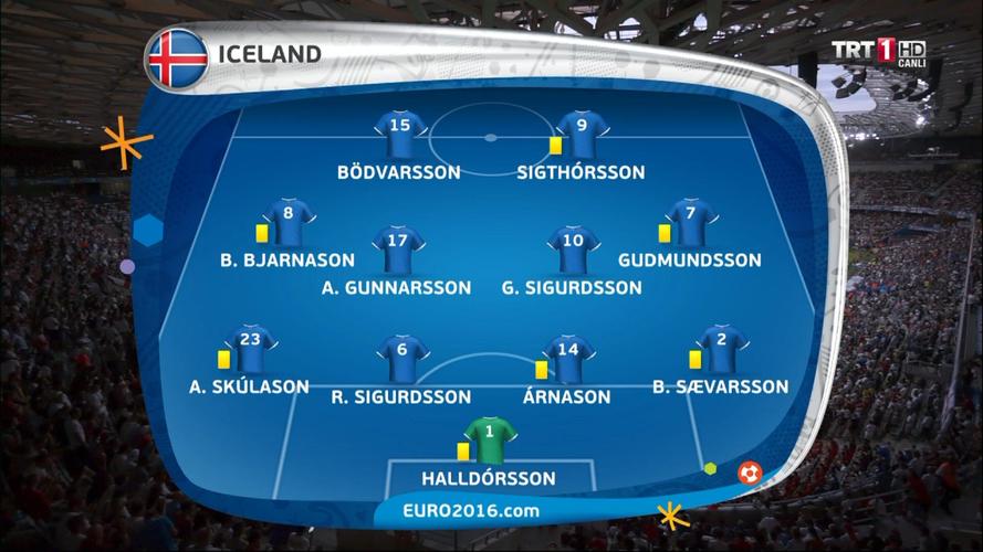 英格兰vs冰岛比分预测
