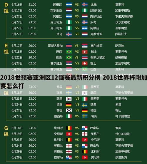 2018世界杯预选赛亚洲区积分榜
