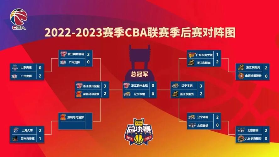 cba赛程2022-2023赛程表